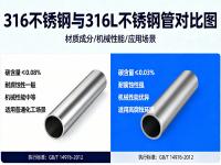 高溫高壓工況下：316與316L不銹鋼的強度穩定性
